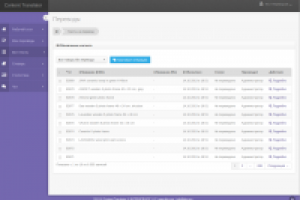 Система для коллективного перевода статей на сайт