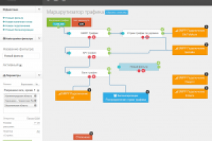Маршрутизатор трафика SMPP и web интерфейс к нему
