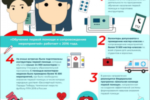 Инфографика