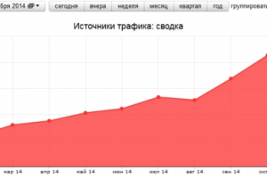Интернет-магазин оборудования для водоснабжения и отопления
