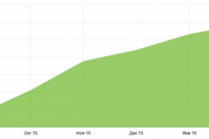 Интернет-магазин люстр