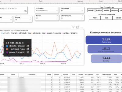 Разработка Custom сквозной аналитики в Power BI