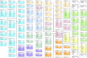 Разработка структуры базы данных для системы образования
