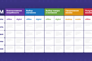 Как построить работающую CJM