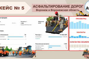 Кейс Асфальтирование дорог