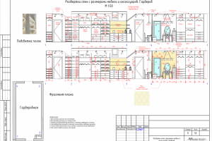 Развёртка гардероба