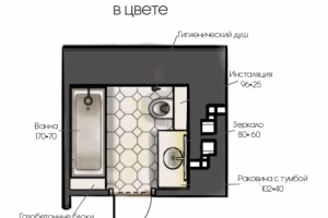 1. Планировка Сан узла (помещения) по вашим размерам, плану до 6