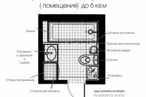 Планировка сан узла (помещения) до 6 кВ.м
