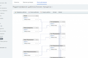 Создание бизнес-процессов Битрикс24