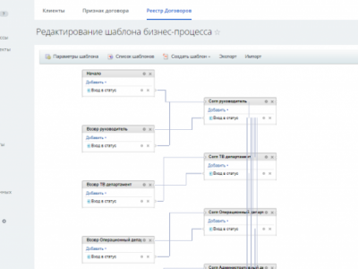 Создание бизнес-процессов Битрикс24