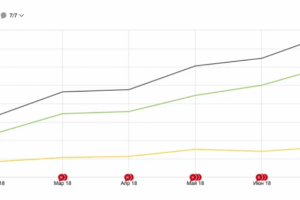 Результаты по интернет магазину косметики