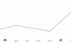 Рост трафика магазина детских товаров
