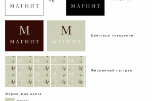 Ребрендинг "Магнит"