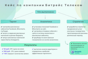 Кейс по компании Битрейс Телеком