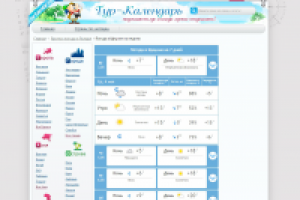 Прогноз погоды