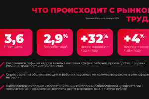 HR-центр Аллы Литвиновой