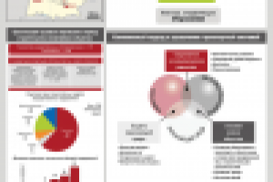 Простые схемы