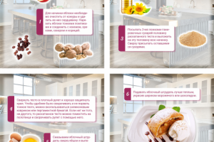 Оформление рецептов.