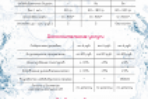 Дизайн прайс-листа, редактирование PDF-файла