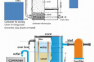 Технологическая схема фильтра (Заказчик-Великобритания)