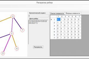 Раскраска ребер графа
