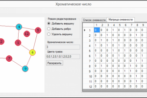 Раскраска вершин графа