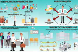 Видео для Гарантийного фонда поддержки предпринимательства КЧР