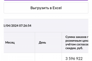 Увеличение заказов на ВБ