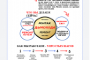 Монтаж дымоходов и печей