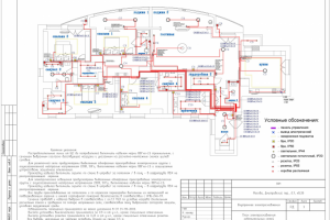 Внутреннее электроснабжение квартиры с "умным" светом