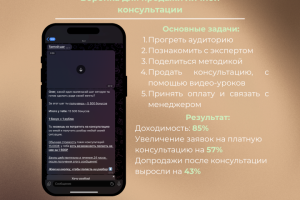 Воронка для продажи личной консультации