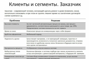 Разработка и расчет сервиса как бизнес идеи