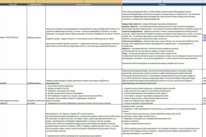 анализ кейсов маркетинговых активностей