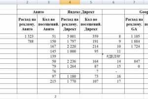 Расчет потенциала используемых каналов