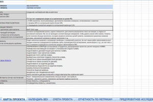 Ведение проектов
