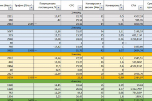 Расчет воронки и стратегия