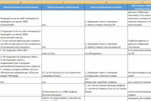 Систематизация работы с разными каналами