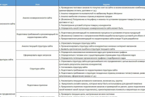 Анализ и расчет работ по проекту