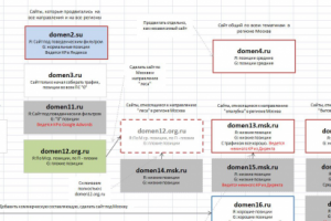 Проработка проблемы с аффилиацией