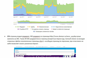 Аудит сайта недвижимости