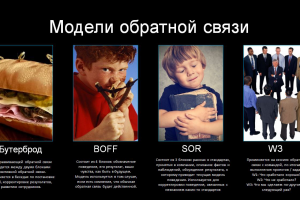 Презентации для обучения