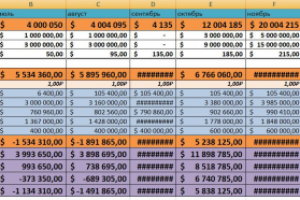 Разработка финансовой модели