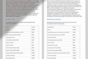 Перевод каталога химического завода