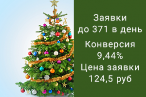 Елки новогодние