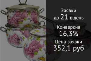 Эмалированная посуда