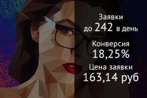 Изготовление портретов