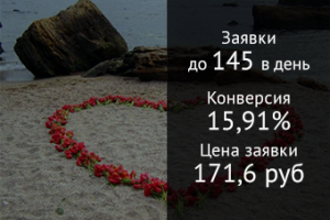 Поступки для влюбленных