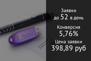 Электронные подписи