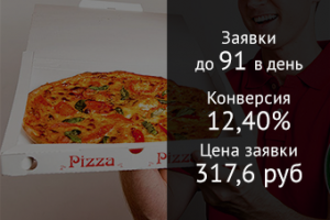 Доставка пиццы