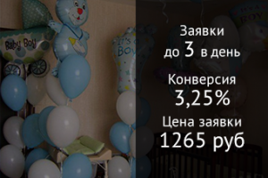 Украшение воздушными шариками